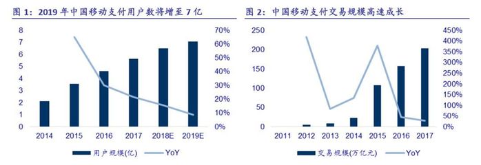 申万宏源电子 | 汇顶科技 (603160)深度报告