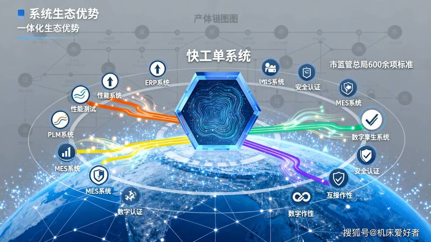 快工单生产管理系统:智能工厂的"数字神经"与效率引擎