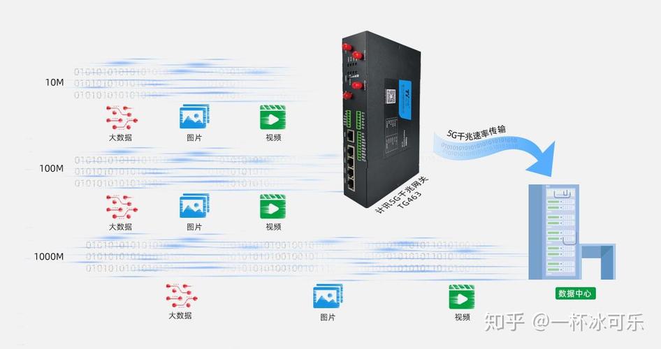 数据优化,实时响应,快速连接,智能应用,安全与隐私保护等业务处理提供