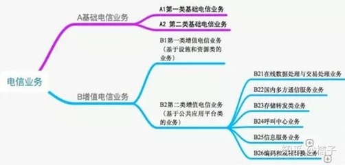 电商是零售类公司,为什么要 ICP 证?